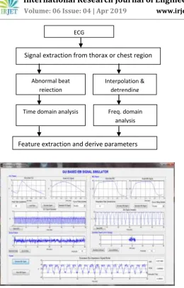 Figure 3: End-user GUI of the BISS simulator based on Fourier curve fitting method 