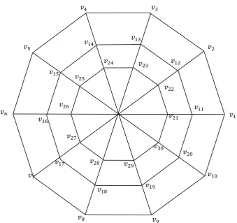 Figure 2.1: Phase to neutral voltage space vector in d-q plane.   