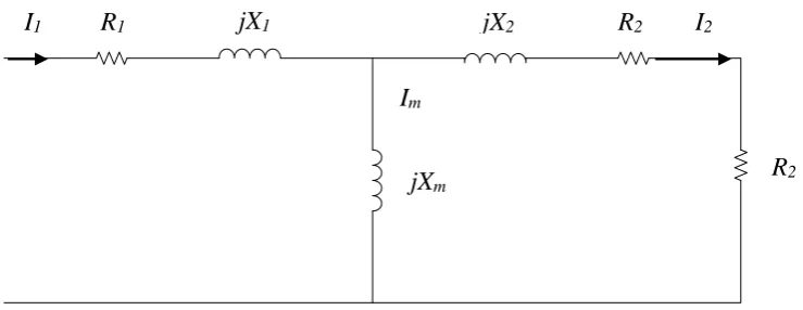 Figure 2.2: Per-phase equivalent circuit for induction motor. 