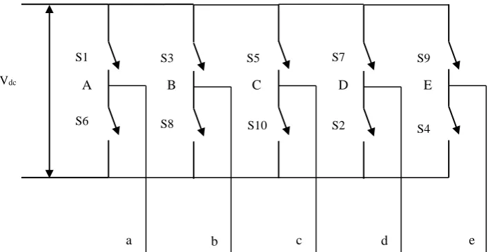 Figure 2.3: Power circuit of five-phase voltage source inverter.  