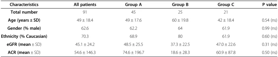Table 1 Demographic and clinical characteristics of study population