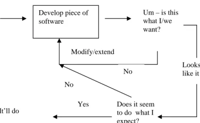 Figure 1 is, I suggest, the standard model of professional end-user development.  I found it practised  by all the professional end-user developers in my field studies