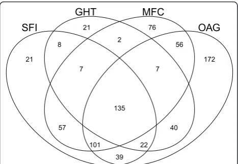 figure. In other words, each test is classifying (or mis-