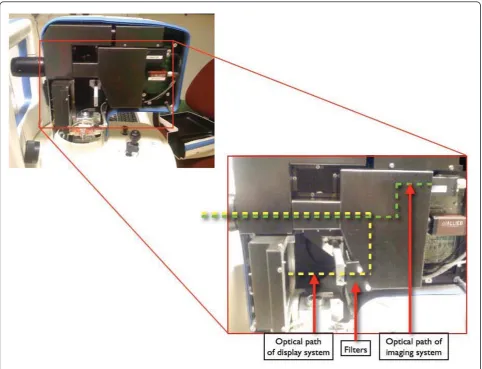 Figure 1 The optical path and location of filters in the modified MP-1 microperimeter