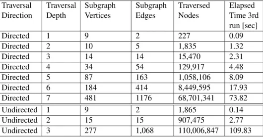 Table 3.6: Subgraph comparison for sample sentence