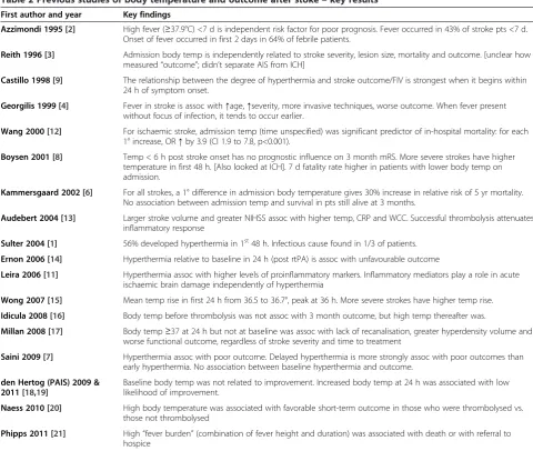 Table 2 Previous studies of body temperature and outcome after stoke – key results