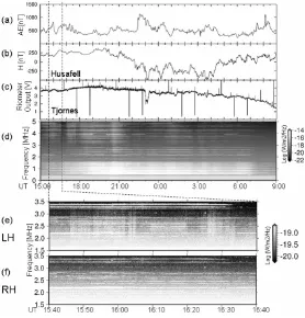 Fig. 8. Dynamic spectra of LH (panel (a)) and RH (panel (b)) components of ARS data recorded 2121–2125 UT on September 23, 2006