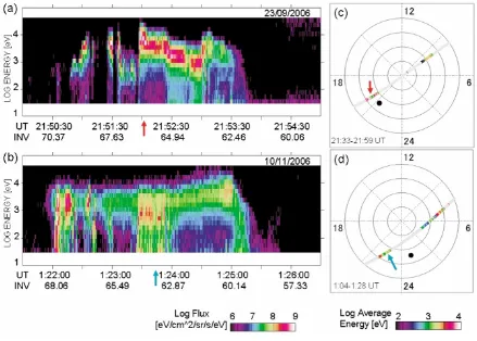 Fig. 10. Energy-time spectra of precipitating electrons covering the energy range of 30 eV–30 keV obtained by the DMSP F16 within 5 min during2150:00–2155:00 UT on September 23 corresponding to the MF burst event (a), and 0121:30–0126:30 UT on November 10 