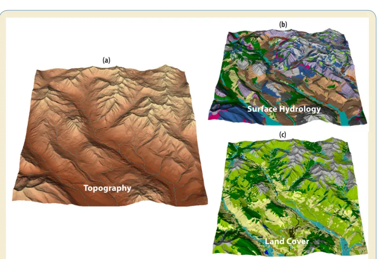 Fig. 6. High-Resolution Digital Elevation Maps. Shown at similar resolution, a typical analysis might begin with (a) high- high-resolution topography from the East River Catchment, Gunnison County, Colorado, which is used to develop coupled  surface-subsur
