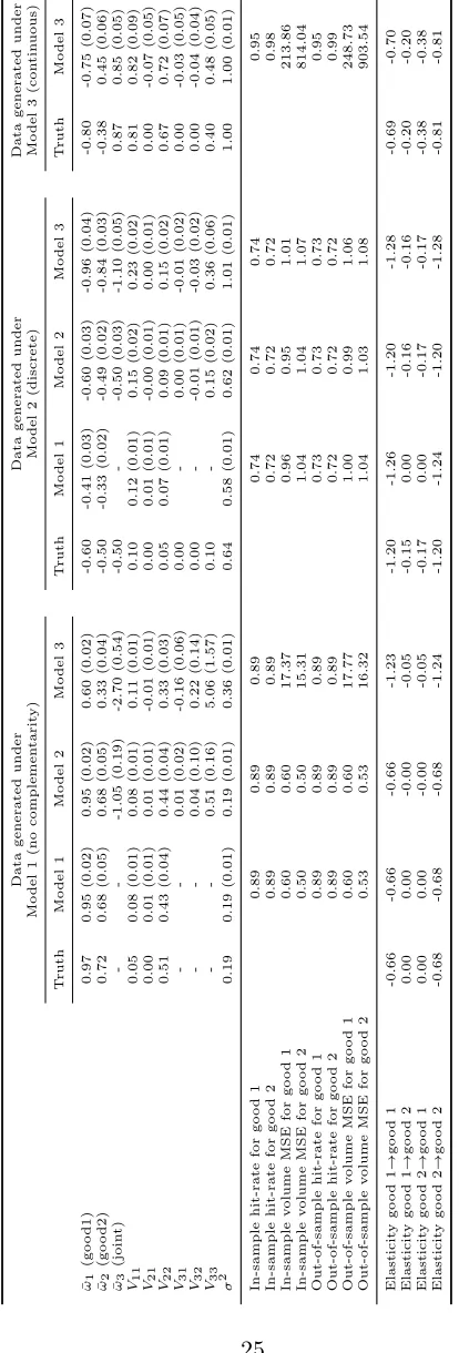 Table 1: Results of a simulation study under the household-production model of complementarity