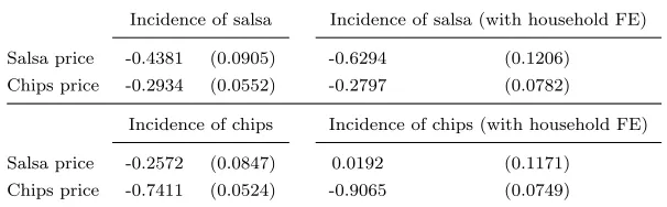 Table 2: Description of purchase data in the tortilla chips and Mexican salsa categories