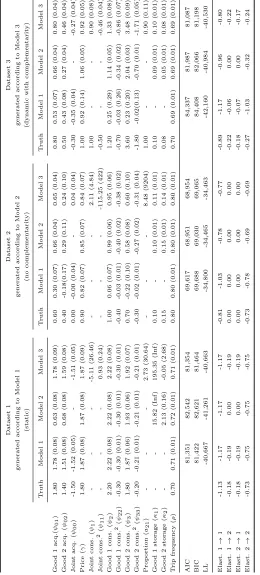 Table 7: Simulation results under diﬀerent versions of the dynamic cross-category model of demand