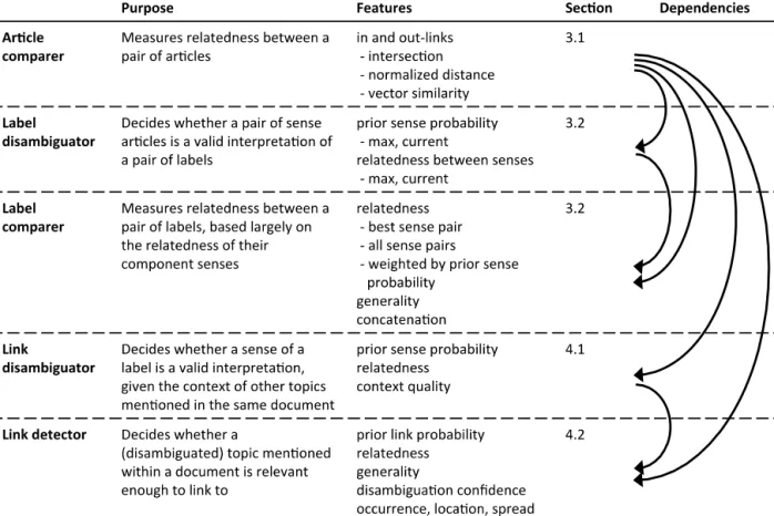 Fig. 2. Machine-learned classiﬁers used within the toolkit.