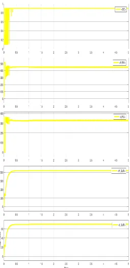Table -1: FLC Efficiency Percentages of each Period 