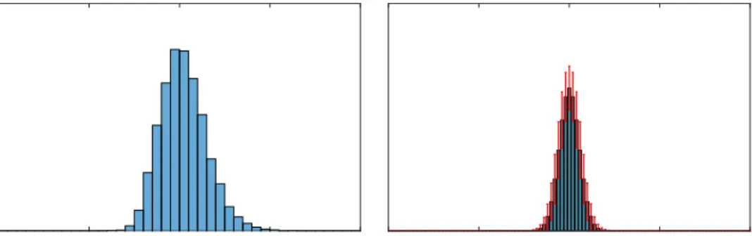 Figure 3.2: Model validation via two experiments.