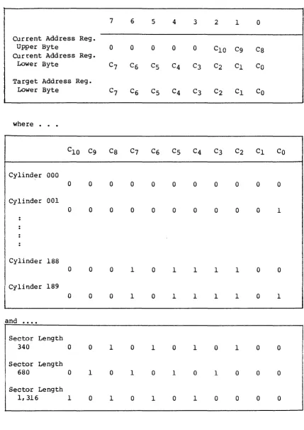 TABLE 6. ADDRESS REGISTER BIT DEFINITION 