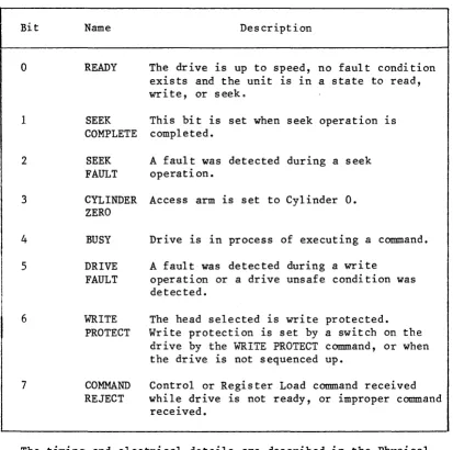 TABLE 7. STATUS REGISTER BIT DEFINITION 