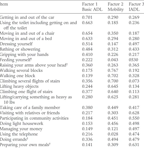 Table 3 Description of domain and summary PAT-D scores (n = 1379) and test–retest data