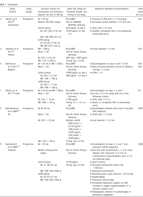 TABLE 1 Continued