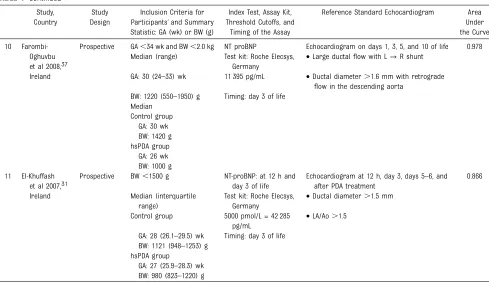 TABLE 1 Continued