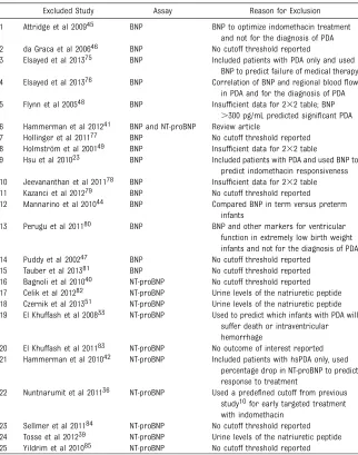 TABLE 2 Characteristics of Excluded Studies
