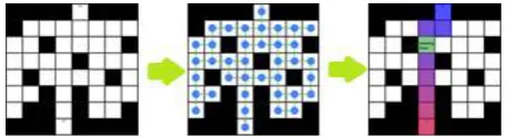 Fig.1 The Maze process solution using Bidirectional Search Technique. 