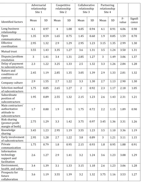 Table 4: Analysis Results 