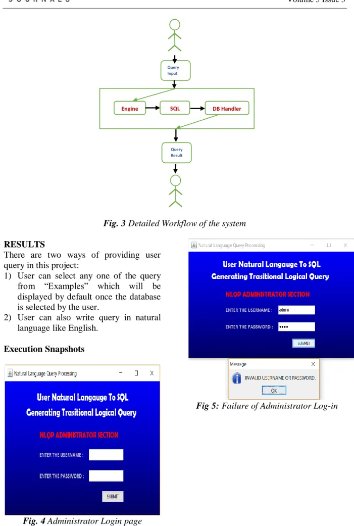 Fig. 3 Detailed Workflow of the system 