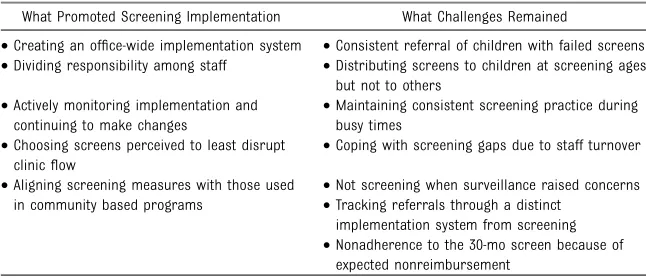 TABLE 1 Lessons Learned From Implementing a Screening Program