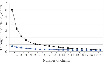 Figure 3: Radio Usage for Direct Transmission (a) and rDCF (b).