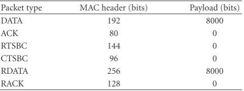 Figure 8: Matlab linear program gain results. Top: neglectingoverhead, Bottom: including overhead.