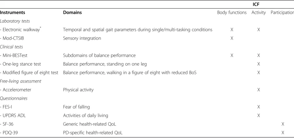 Table 3 Classification of outcome measures using the International Classification of Functioning, Disability and Health(ICF)