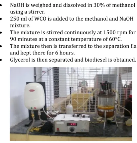 Fig.2: Esterification process setup 