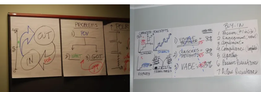 Figure 2: Flipcharts at University Executive Education 