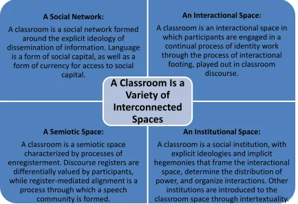 Figure 1: Model of the Classroom 