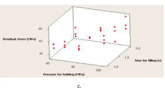 Table 4 Optimum injection molding control variables 