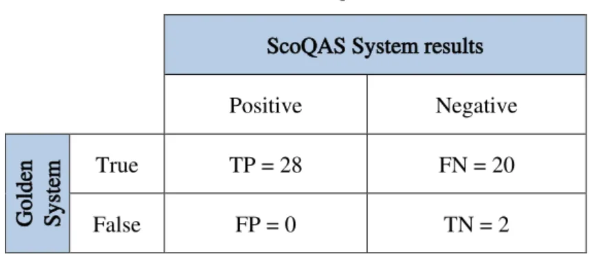 Table    4.14   shows  the  results  of  analyzing  59  test  set  questions  in  QALD-5  (see  Appendix   G)