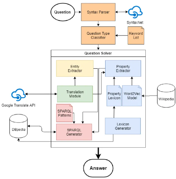 Figure 3.1 LAMA’s Architecture