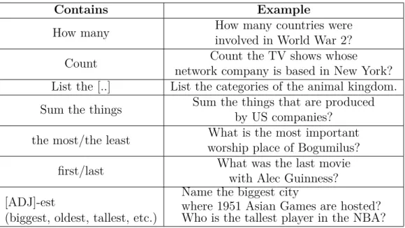 Table 4.3 Number and Aggregation question classification