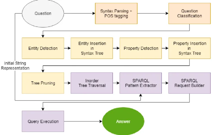Figure 5.2 LAMA’s Pipeline