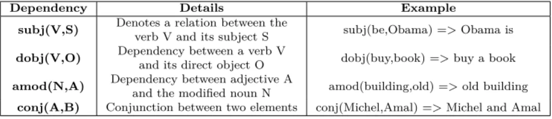 Figure 5.2 offers a more detailed look of the system’s process and how the architecture is translated in a processing pipeline