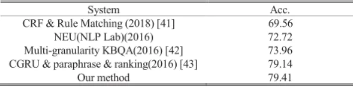 TABLE 6. Results of different iterations (%).