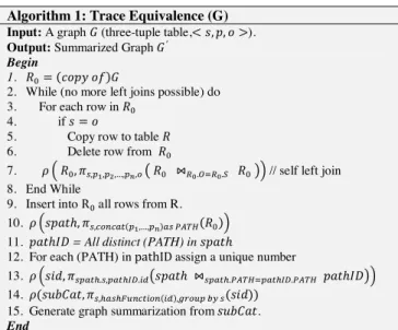 Figure 4. The memory-based Bisimilarity algorithm  The Bisimilarity algorithm was used in the literature to summarize  data graphs