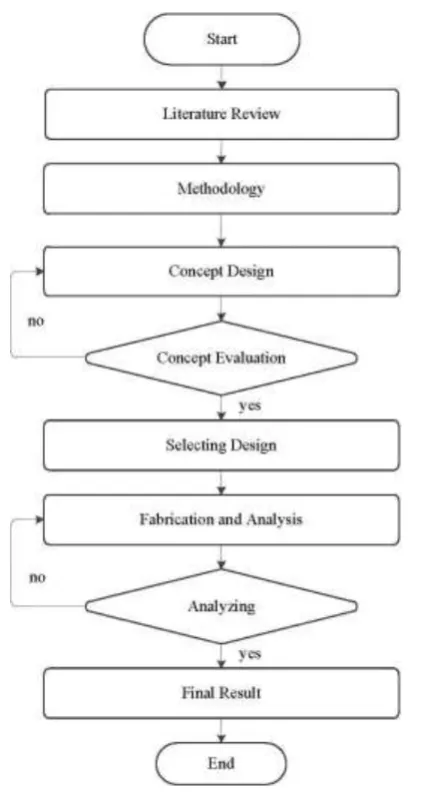 Fig 1:  over view 