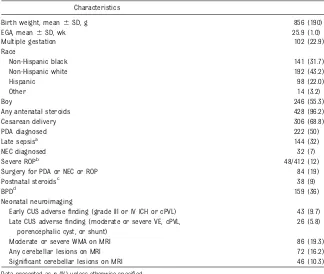 TABLE 1 Demographic, Perinatal and Neonatal Characteristics of the NEURO Follow-up Cohort(N = 445)