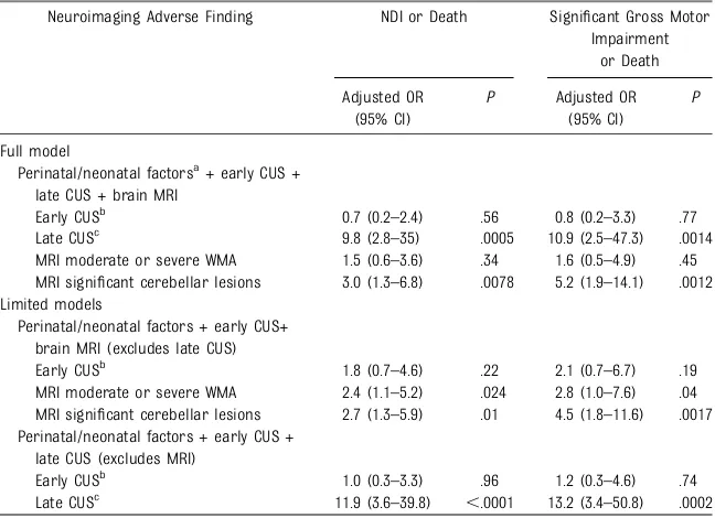 TABLE 7 Classiﬁcation Statistics for ROC Curve Analyses Based on Stepwise Models