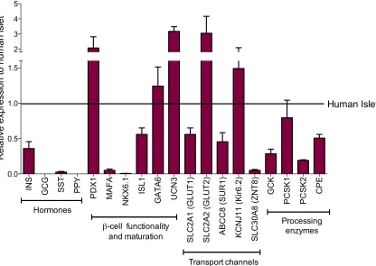 Figure  3-­2  