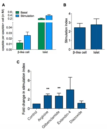 Figure  3-­3  
