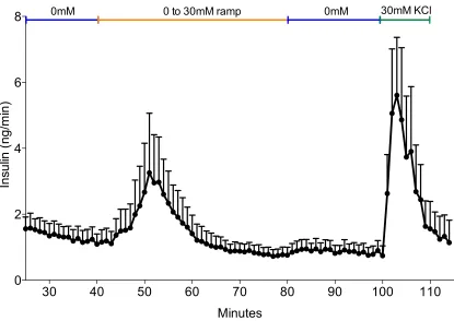 Figure  3-­4  