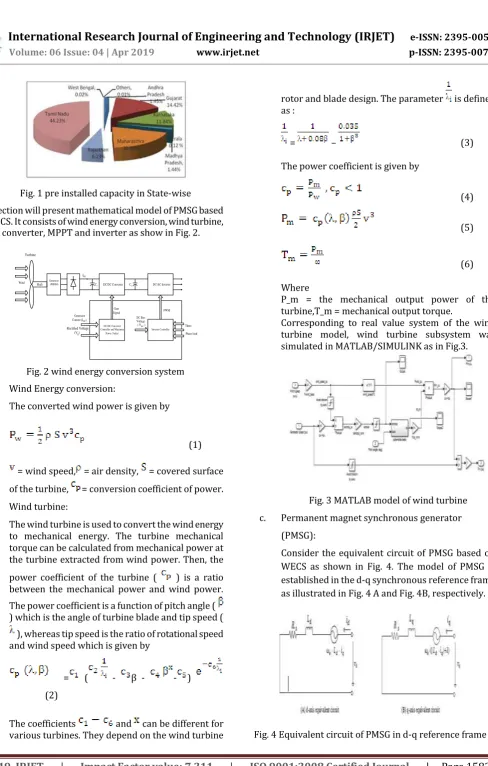 Fig. 4 Equivalent circuit of PMSG in d-q reference frame 